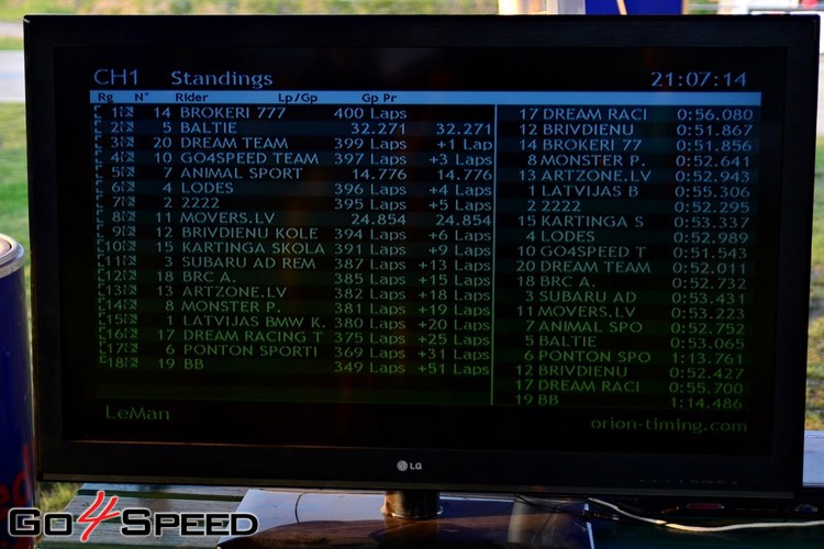 Lemans 400 sacīkstes