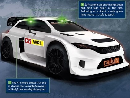 Jaunajās Rally1 automašīnās būs jābūt augstsprieguma cimdiem